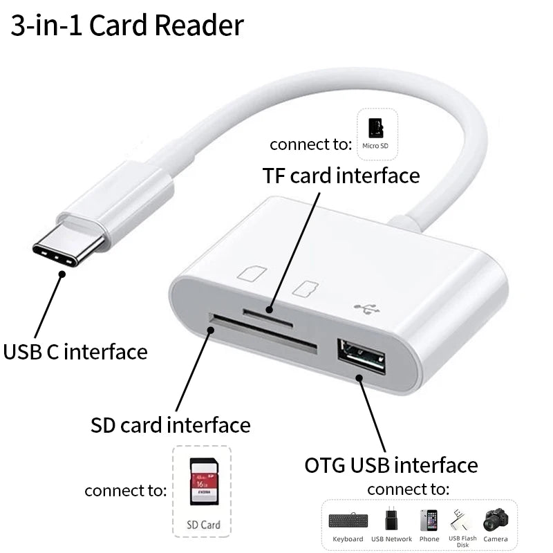 4 - in - 1 USB - C Card Reader & Adapter | SD/TF Card Reader with OTG USB Port - ZNOVOTECH